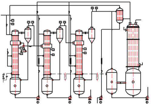 多效蒸发器（多效蒸发器的优点）