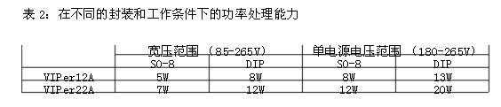 viper22a（viper22a和viper12a的区别）