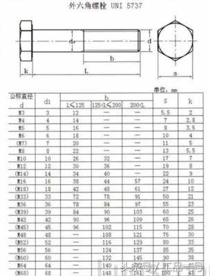 外六角螺栓（外六角螺栓尺寸）