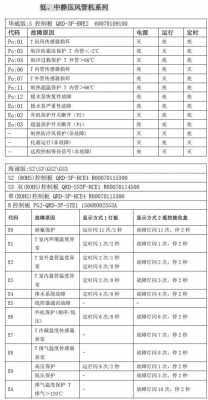 奥克斯f1（奥克斯F1代码）