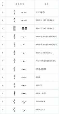 负荷隔离开关（负荷隔离开关符号及图形）