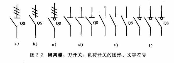 负荷隔离开关（负荷隔离开关符号及图形）