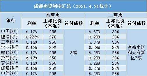 现在房贷利率多少（现在房贷利率多少2024）