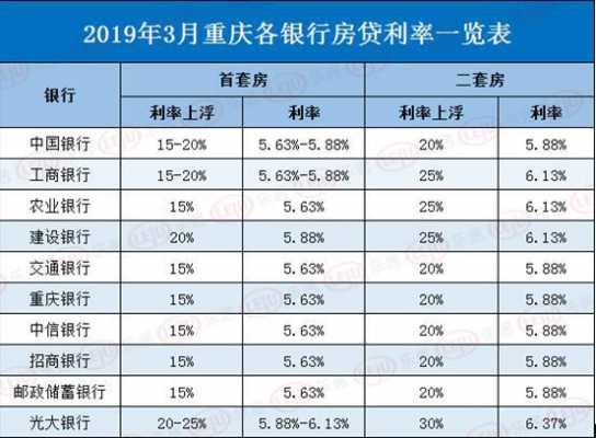 现在房贷利率多少（现在房贷利率多少2024）