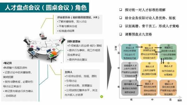 圆桌会议（圆桌会议流程）