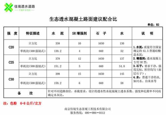 透水混凝土（透水混凝土材料配比）