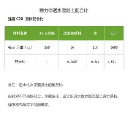 透水混凝土（透水混凝土材料配比）