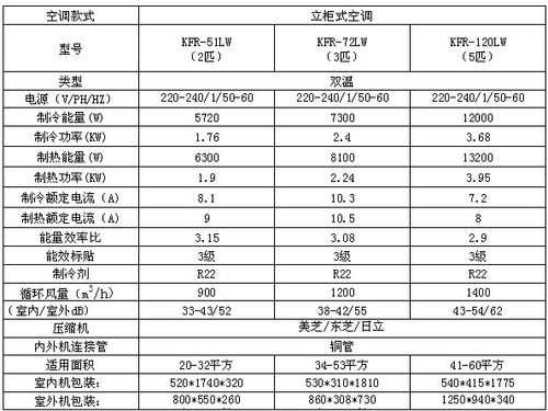 3匹空调多少瓦（3匹空调制热功率是多少瓦）