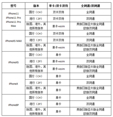 港货和行货的区别（行货跟港版有什么区别）