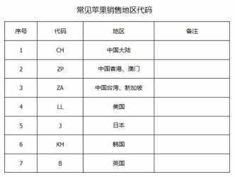 港货和行货的区别（行货跟港版有什么区别）