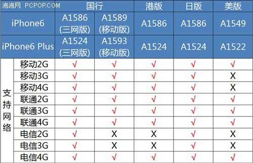 港货和行货的区别（行货跟港版有什么区别）