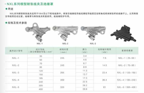 楔形线夹（楔形线夹型号与规格）