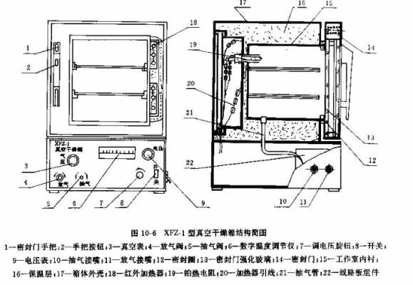 高温真空烘箱（真空烘箱加热原理）