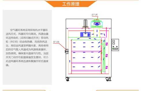 高温真空烘箱（真空烘箱加热原理）