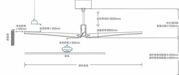 吊扇安装（吊扇安装视频全过程）