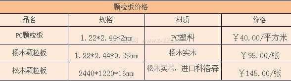 实木颗粒板价格（实木颗粒板价格实惠,适合大众消费者）