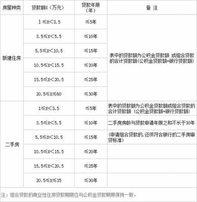 公积金余额（公积金余额多少可以贷款）