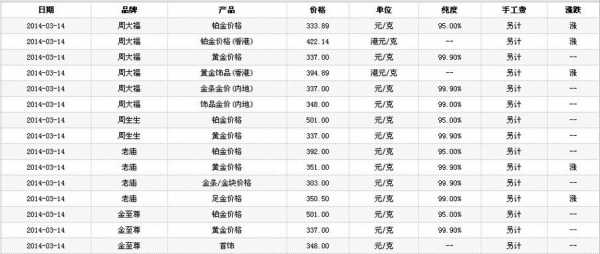 多少克一斤（多少克一斤黄金价格）