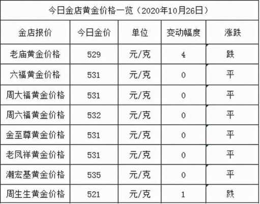 多少克一斤（多少克一斤黄金价格）