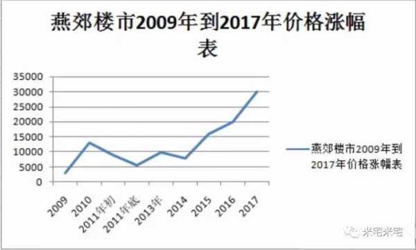 燕郊二手房（燕郊二手房房价走势）