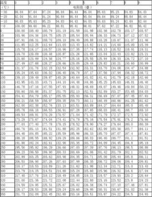 pt100（pt1000阻值对照表）