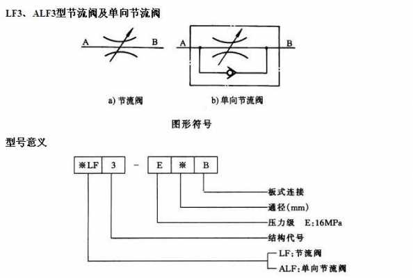 单向节流阀（单向节流阀在气路中如何安装）