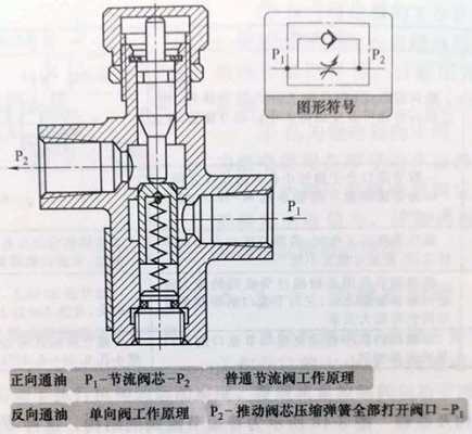 单向节流阀（单向节流阀在气路中如何安装）