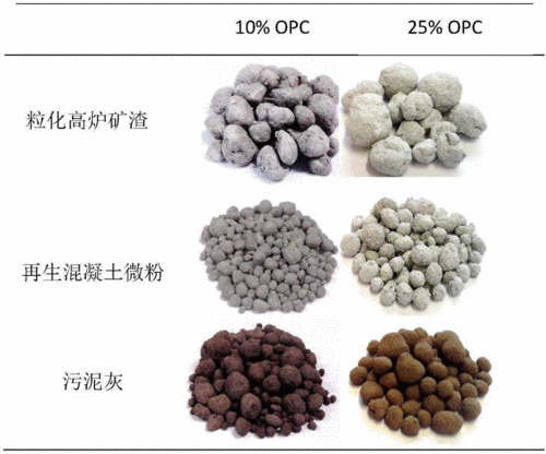 人造材料（人造材料都是以什么为原料制成的）