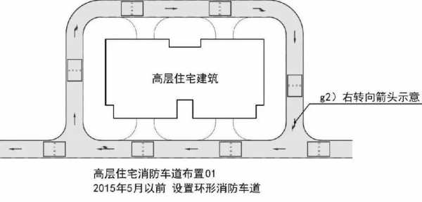 消防通道要求（消防通道要求标准）