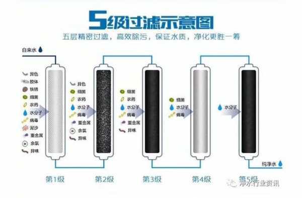 五级过滤净水器（五级过滤净水器滤芯更换时间）