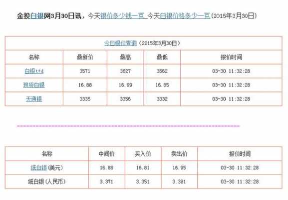 白银多少钱一克（白银多少钱一克今日价）