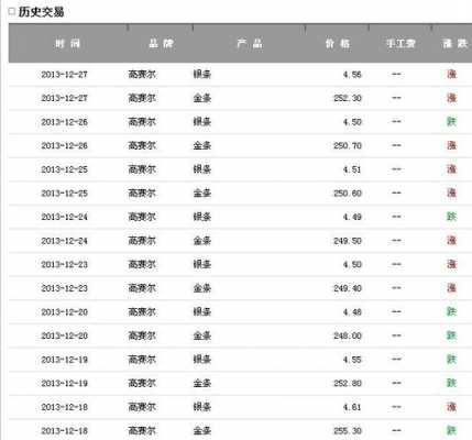 白银多少钱一克（白银多少钱一克今日价）