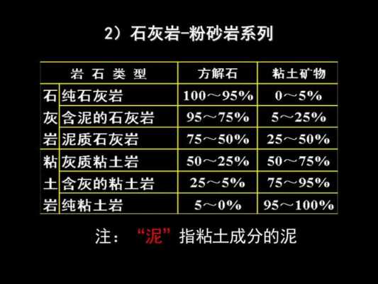 石灰岩的特点（石灰岩的特点和用途是什么意思）