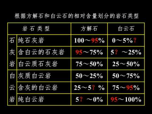 石灰岩的特点（石灰岩的特点和用途是什么意思）