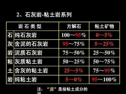 石灰岩的特点（石灰岩的特点和用途是什么意思）