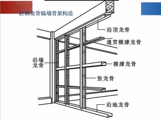 轻钢龙骨隔墙（轻钢龙骨隔墙多少钱一平方）