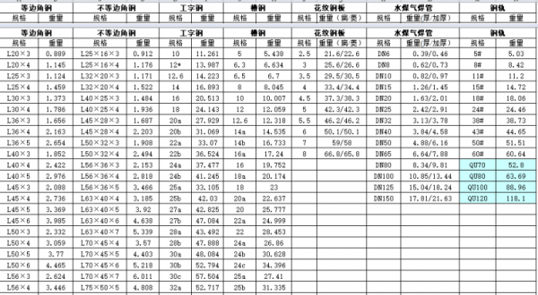 工字钢重量（工字钢重量计算公式）