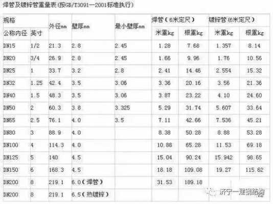 工字钢重量（工字钢重量计算公式）