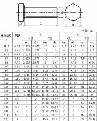 m6螺栓（m6螺栓头部尺寸）