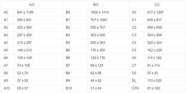 a4大小尺寸是多少厘米（b4大小的尺寸是多少）