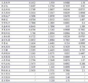 每股公积金（每股公积金和每股未分配利润的区别）