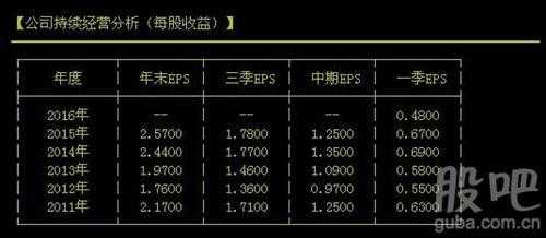 每股公积金（每股公积金和每股未分配利润的区别）