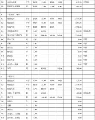 装修报价清单（旧房改造装修报价清单）