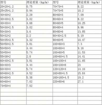 矩管重量计算公式（矩管重量计算公式实际常用）