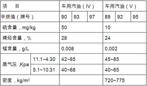 含硫量（含硫量标准）