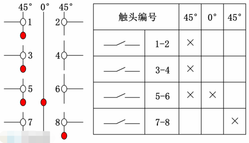 转换开关（转换开关图形符号）