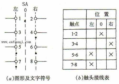 转换开关（转换开关图形符号）