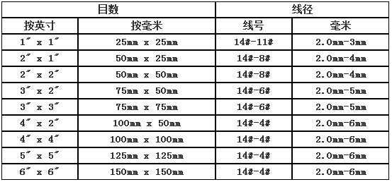 电焊网（电焊网重量计算公式）