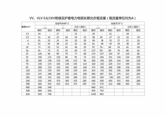 yjv电缆载流量（yjv电缆载流量对照表）