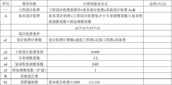 《工程勘察设计收费标准》（工程勘察设计收费标准2022）